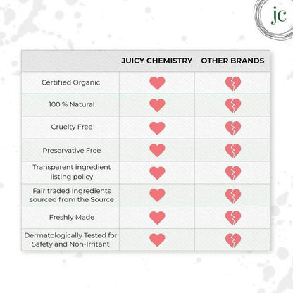 Juicy Chemistry Damask Rose & Fig Lip Balm for Dry & Flaky Lips - Distacart