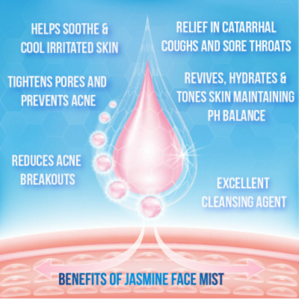 Sarva by Anadi Jasmine Face Mist - Distacart