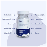 Thumbnail for ForMen Genesis Max Performance Essentials Capsules - Distacart