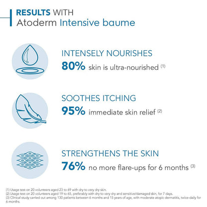 Bioderma Atoderm Intensive Baume Moisturizer - Distacart