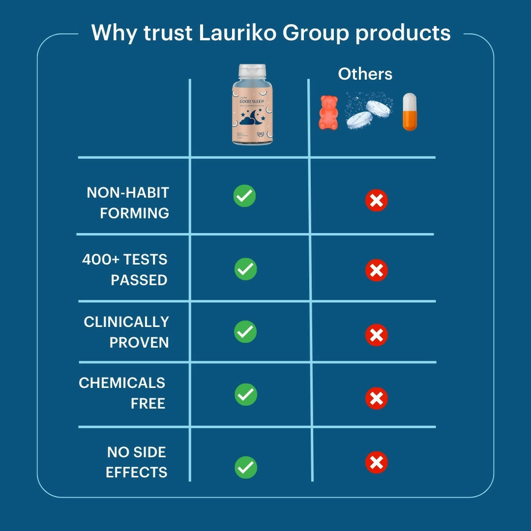 Laurik Good Sleep Tablets | Non-Habit Forming Sleep Supplements For Relaxation & Restful Sleep - Distacart