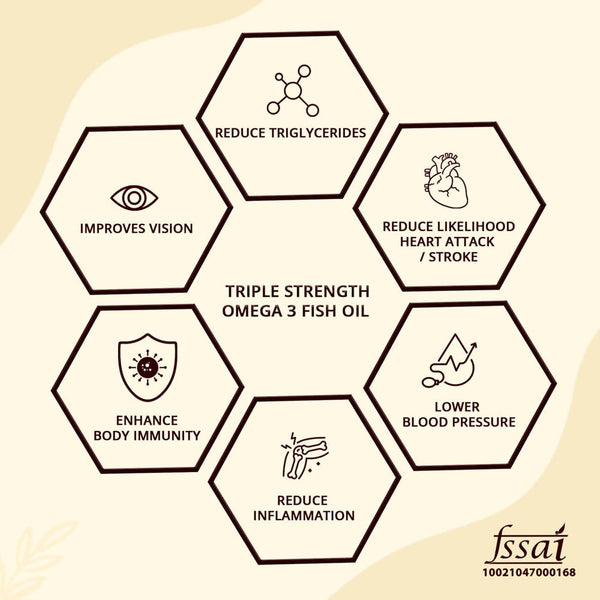 Mountainor Triple Strength Omega-3 Fish Oil Softgels - Distacart