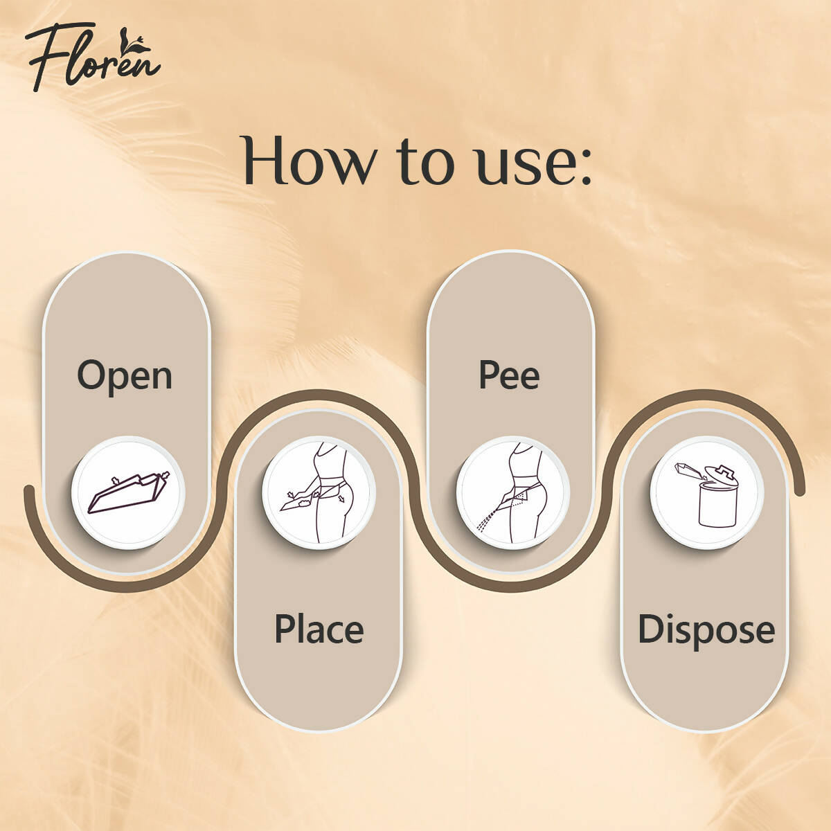 Floren Disposable Contactless Urination Device for Women & Girls - Distacart