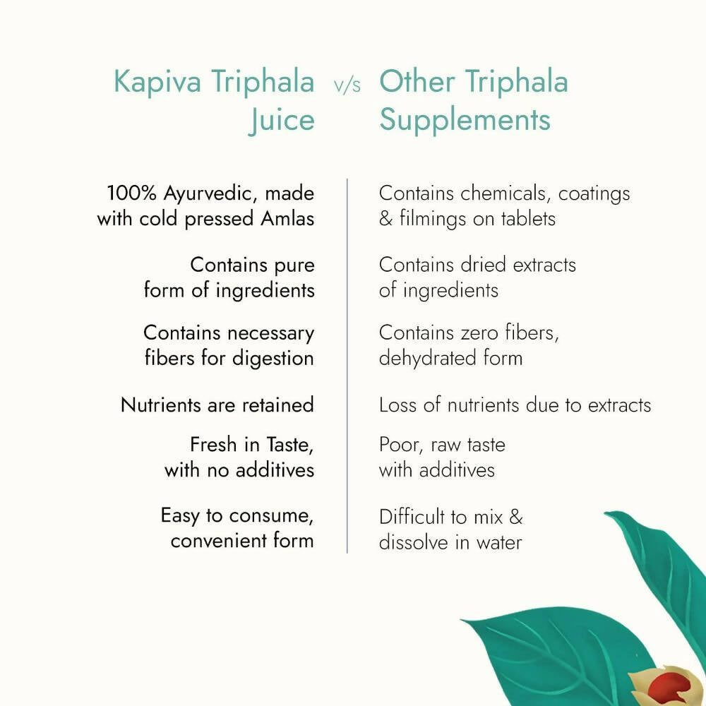 Kapiva Ayurveda Triphala Juice - Distacart