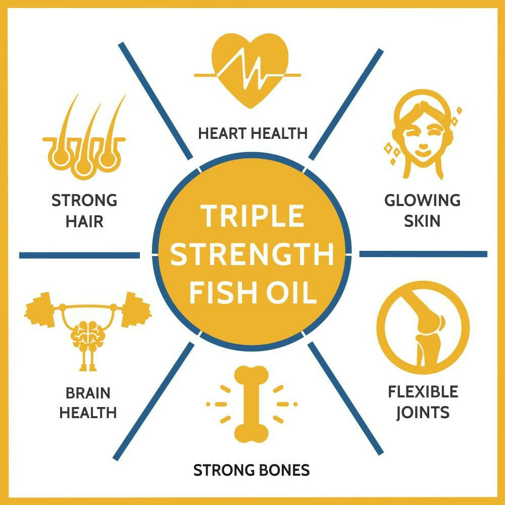 Carbamide Forte Triple Strength Fish Oil Capsules - Distacart