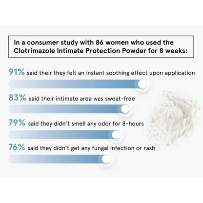 BeBodywise Clotrimazole Intimate Powder - Distacart