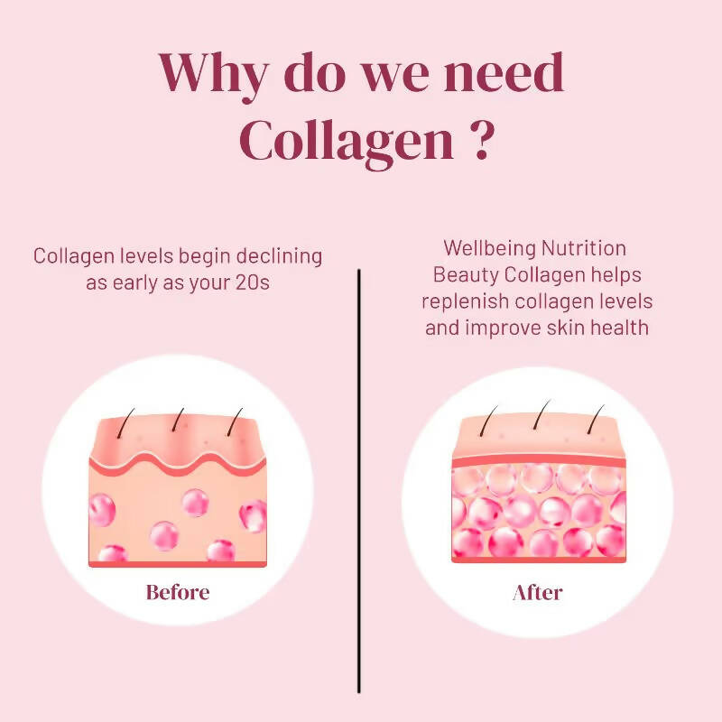 Wellbeing Nutrition Beauty Korean Marine Collagen Peptides - Strawberry & Watermelon - Distacart