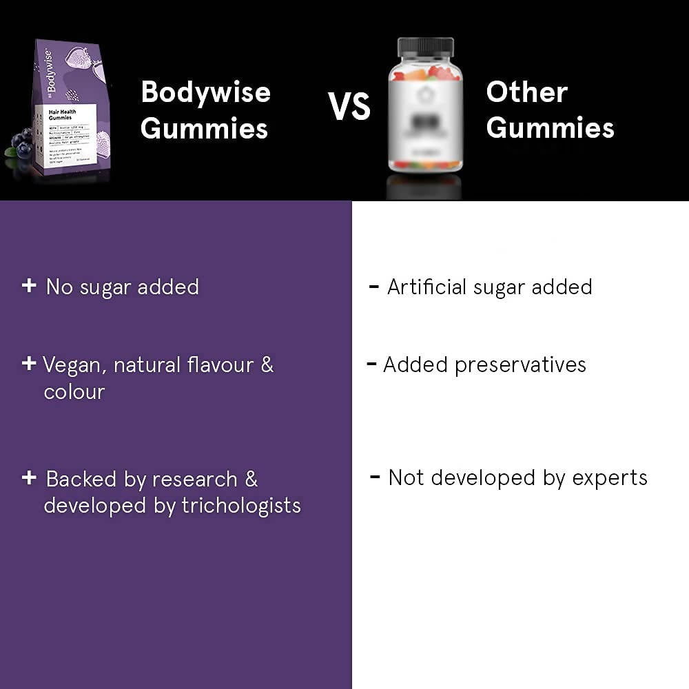 Bodywise Gummies vs Other Gummies