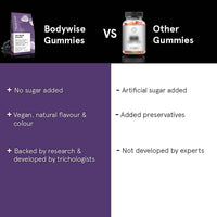 Thumbnail for Bodywise Gummies vs Other Gummies