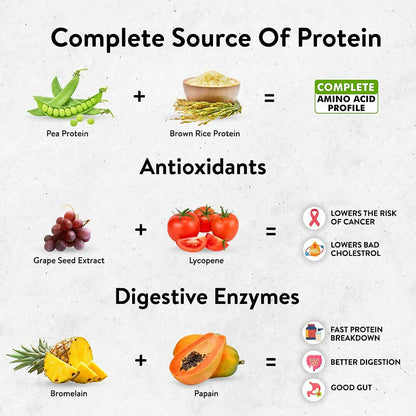 PLIX The Plant Fix Strength Vegan Plant Protein Powder - Vanilla - Distacart