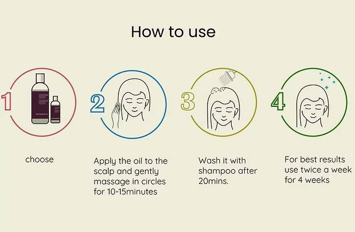 Mahadhyuta Herbals Anti Dandruff oil