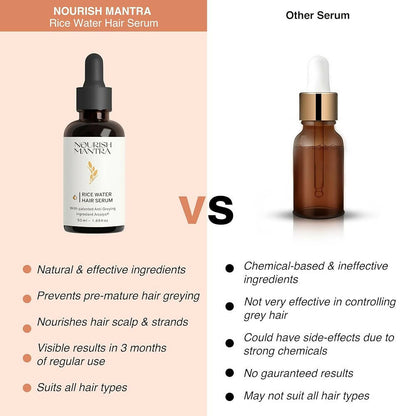 Nourish Mantra Anti-Greying Rice Water Serum - Distacart