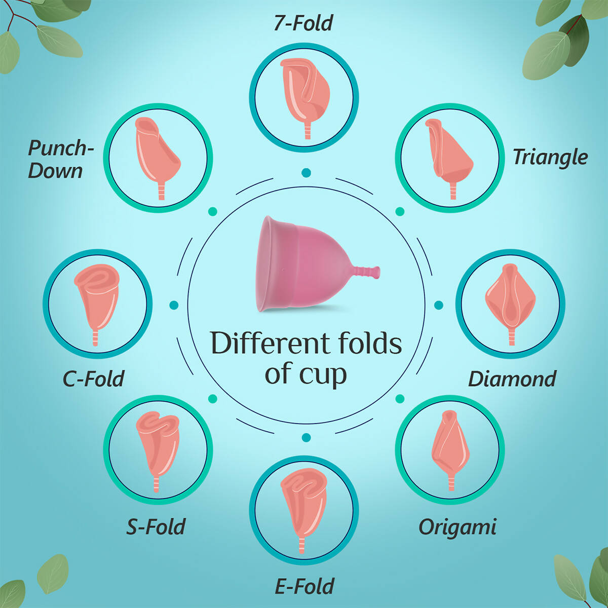 Floren Reusable Menstrual Cup with Menstrual Cup Wash for Women - Distacart