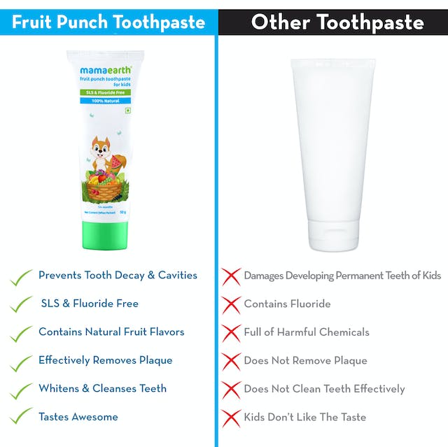 Mamaearth Fruit Punch Toothpaste For Kids - Distacart