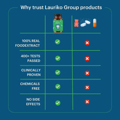 Laurik Himalayan Sj 1000Mg Tablets| Sj Tablets Boosts Stamina, Strength And Support Vitality - Distacart