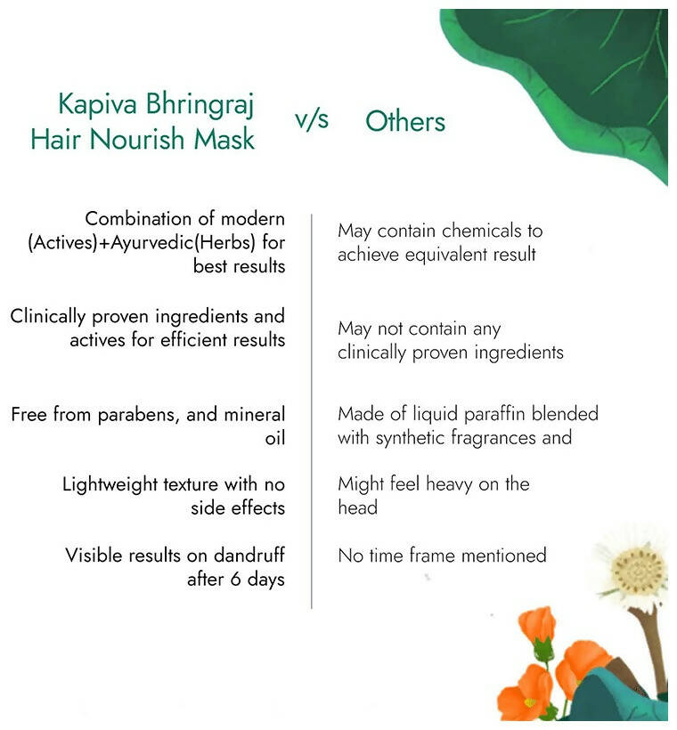 Kapiva Ayurveda Hair Rituals Bhringraj Nourish Hair Mask - Distacart