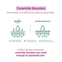 Thumbnail for Simple Active Skin Barrier Care Soothing Water Creme - Distacart