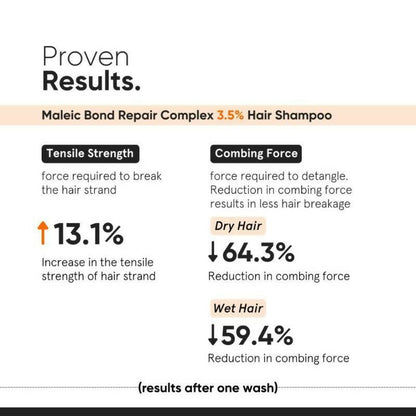Minimalist Maleic Bond Repair Complex 3.5 % Hair Shampoo - Distacart