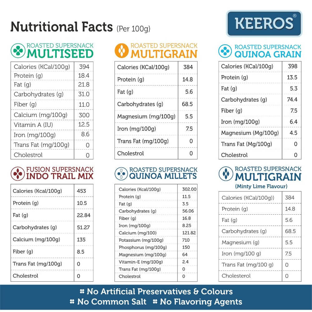 Keeros Healthy & Diabetic Friendly Snacks Combo