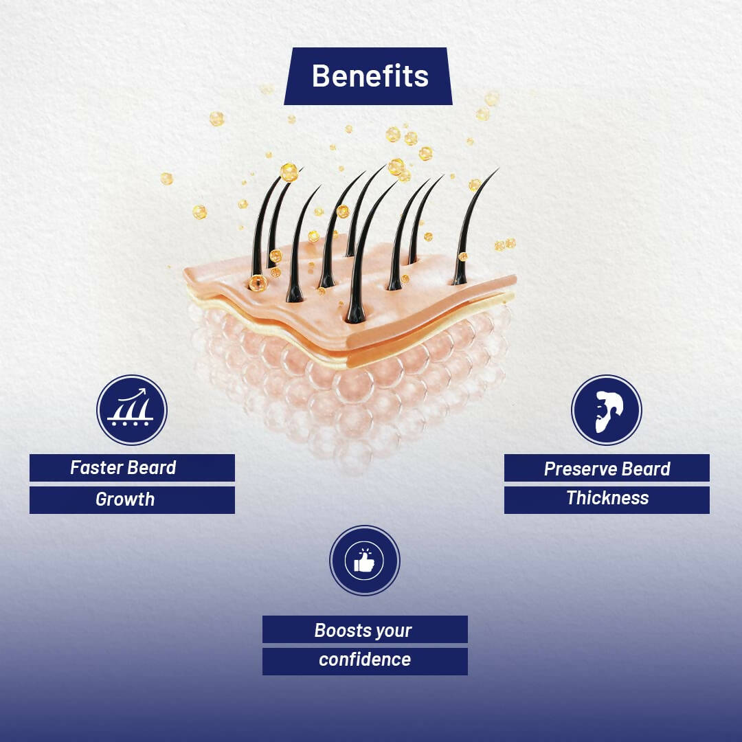 ForMen Beard Growth Tonic with 5% Minoxidil & 2% Burgeon Up - Distacart