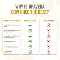 Thumbnail for Upaveda A2 Pure Ghee| 100% Gir Cow Ghee - Distacart