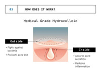 Thumbnail for BeBodywise Hydrocolloid Acne Pimple Patch - Distacart