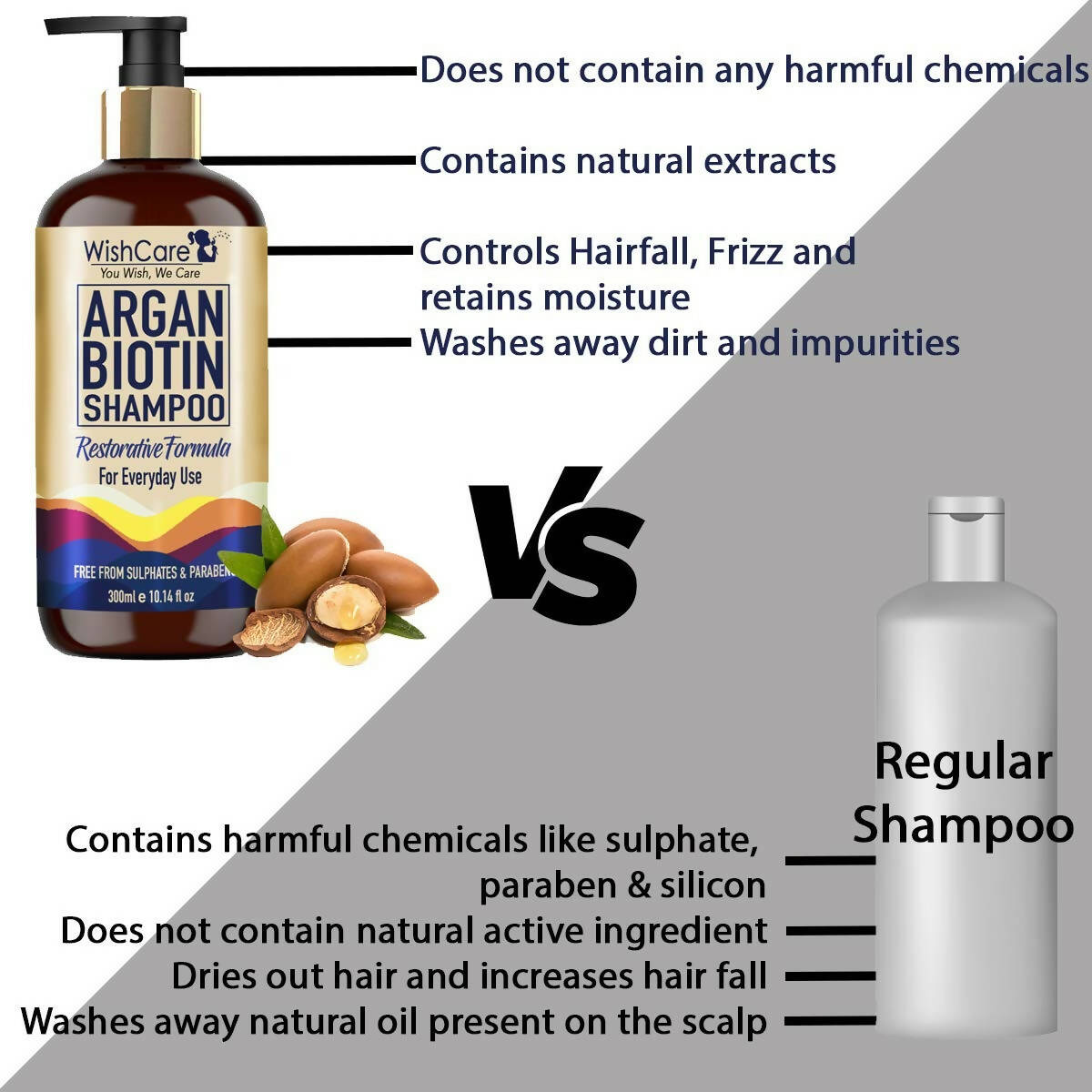 Wishcare Argan Oil Biotin Shampoo - Distacart