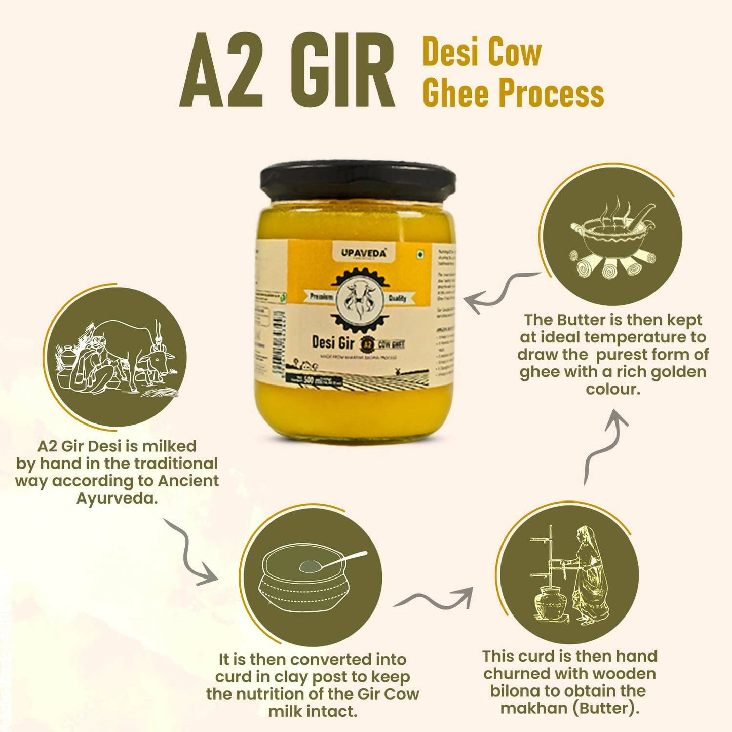 Upaveda A2 Pure Ghee| 100% Gir Cow Ghee - Distacart