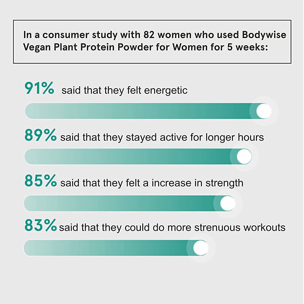 BeBodywise Vegan Plant Protein Powder for Women