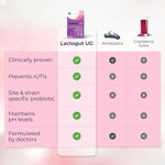 Thumbnail for Velbiom Lactogut UG Probiotics Capsules For Women's - Distacart