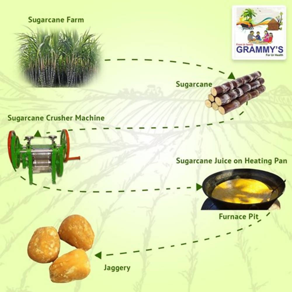 Grammy's Jaggery Boll Online