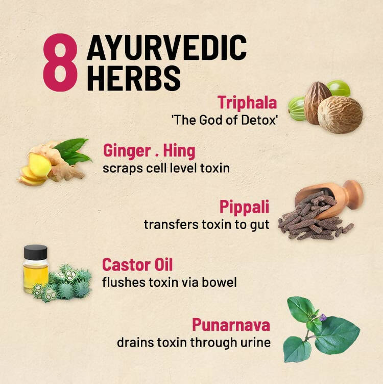 Gynoveda Daily Detox Tablets - Distacart