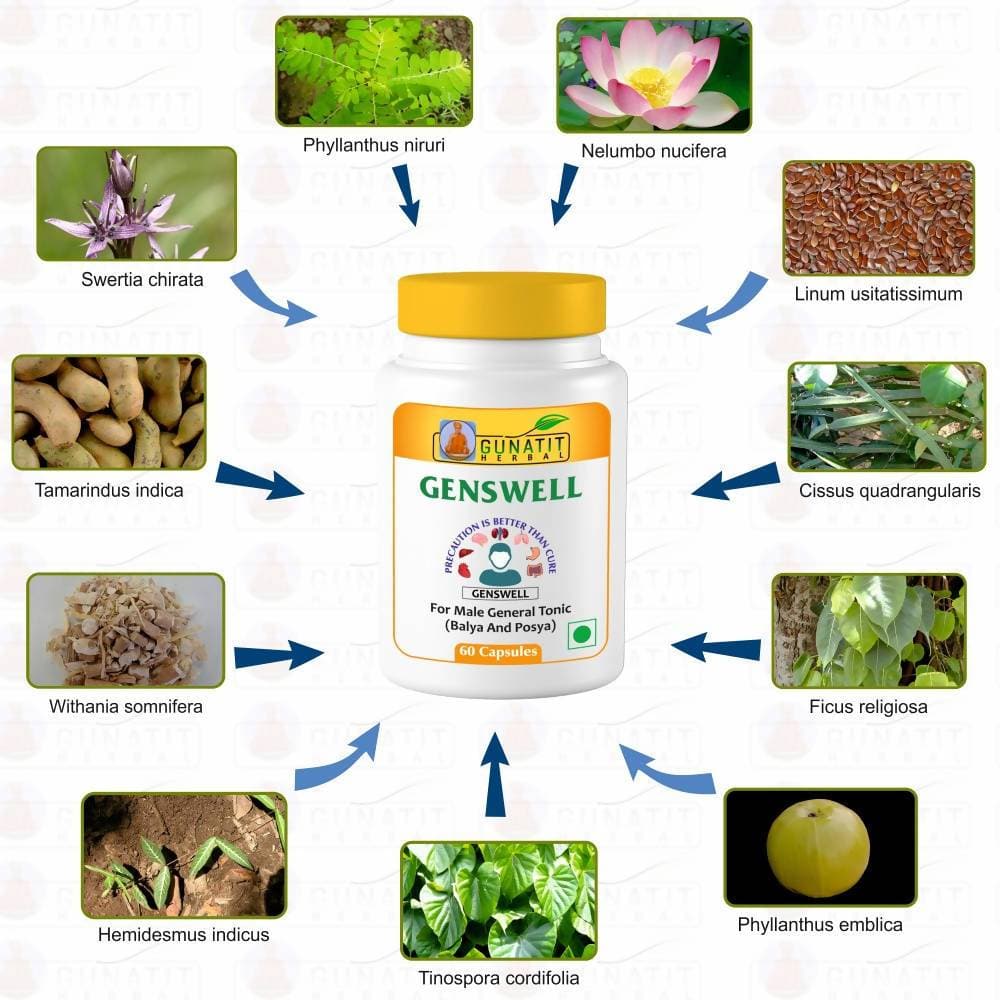 Gunatit Herbal Genswell Capsules - Distacart