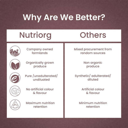 Nutriorg Noni Juice - Distacart