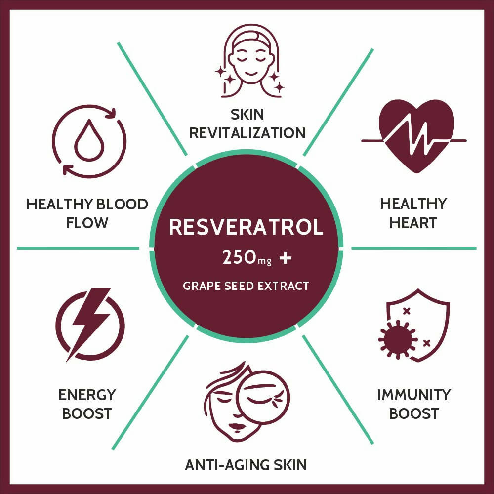 Carbamide Forte Resveratrol Capsules with Grape Seed Extract - Distacart