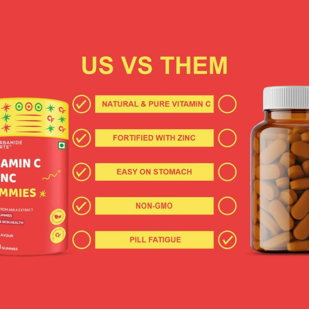 Carbamide Forte Vitamin C Gummies With Zinc - Distacart