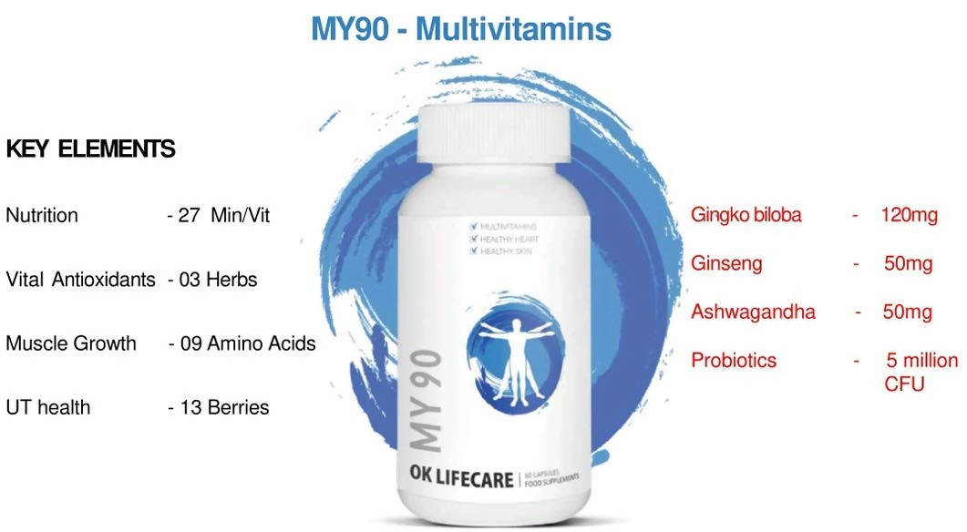 Ok Life Care My 90 Advanced Multivitamins Capsules ingredients