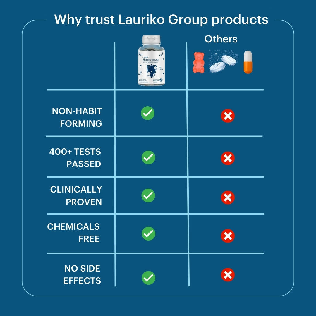 Laurik Immunity Tablets With 90% Lauric For Better Immunity & Health - Distacart