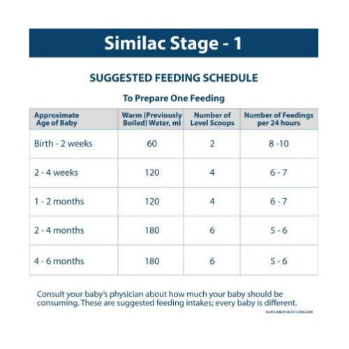 Similac Infant Formula (Stage 1) up to 6 months - Distacart