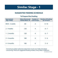 Thumbnail for Similac Infant Formula (Stage 1) up to 6 months - Distacart