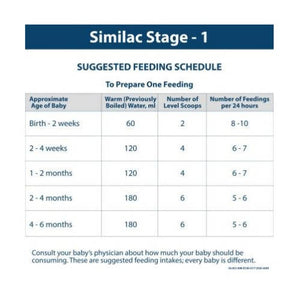 Similac Infant Formula (Stage 1) up to 6 months - Distacart