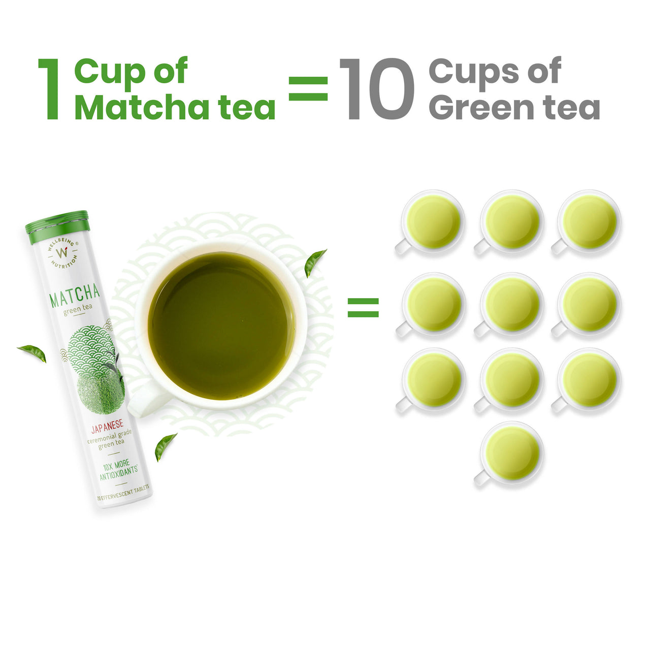 Wellbeing Nutrition Japanese Ceremonial Matcha Green Tea Effervescent Tablets - Distacart