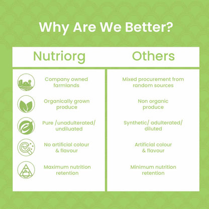 Nutriorg Certified Organic Wheatgrass Powder - Distacart