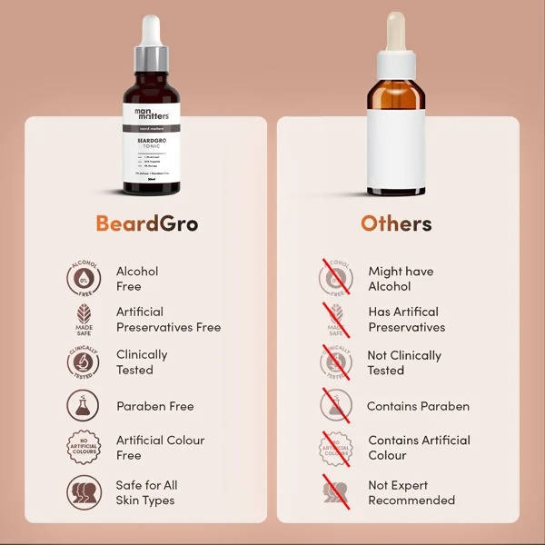 Man Matters BeardGro Beard Growth Tonic
