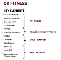 Thumbnail for Ok Life Care OK Fitness Capsules ingredients