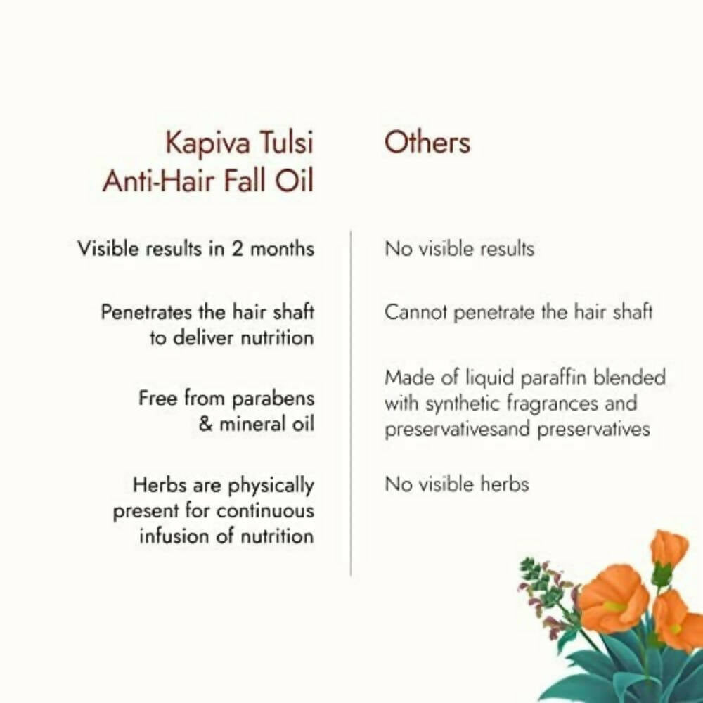 Kapiva Ayurveda Hair Rituals Tulsi Anti Hairfall Oil - Distacart