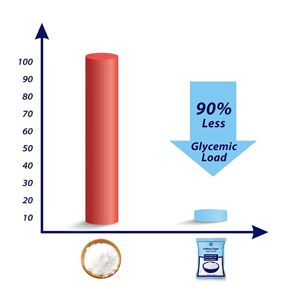 Diabexy Sugar Free Sweetener for Diabetes
