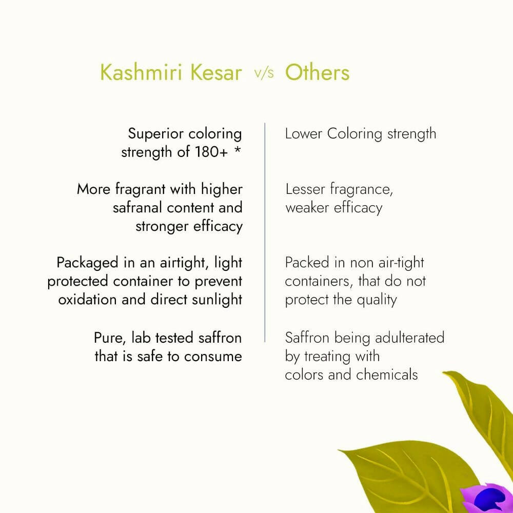 Kapiva Ayurveda Pure Foods Kashmiri Kesar - Distacart