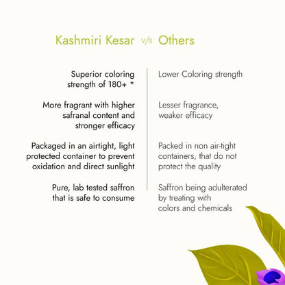 Kapiva Ayurveda Pure Foods Kashmiri Kesar - Distacart