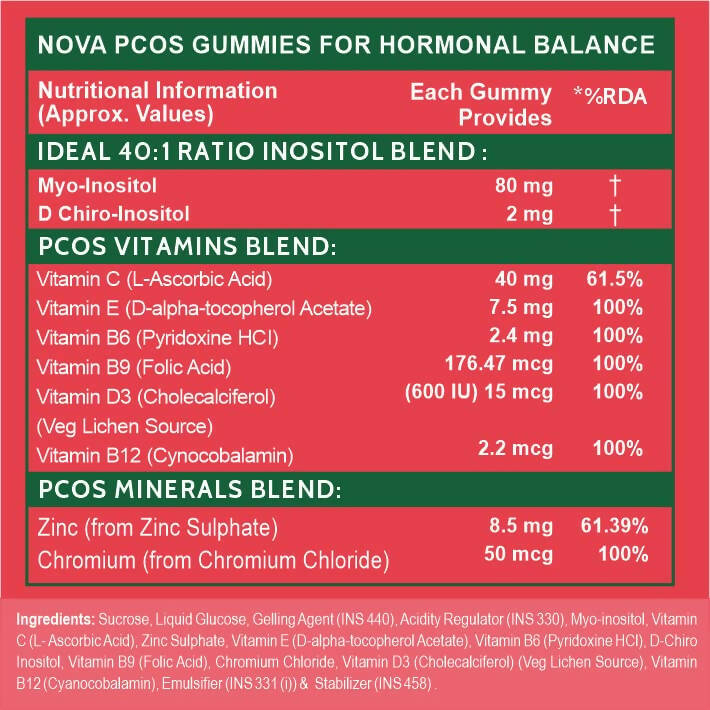 Carbamide Forte PCOS Gummies for Women with Myo & D Chiro Inositol - Orange Flavor - Distacart